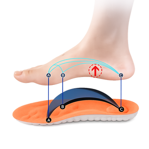 Comfyt Cloudstep Insoles